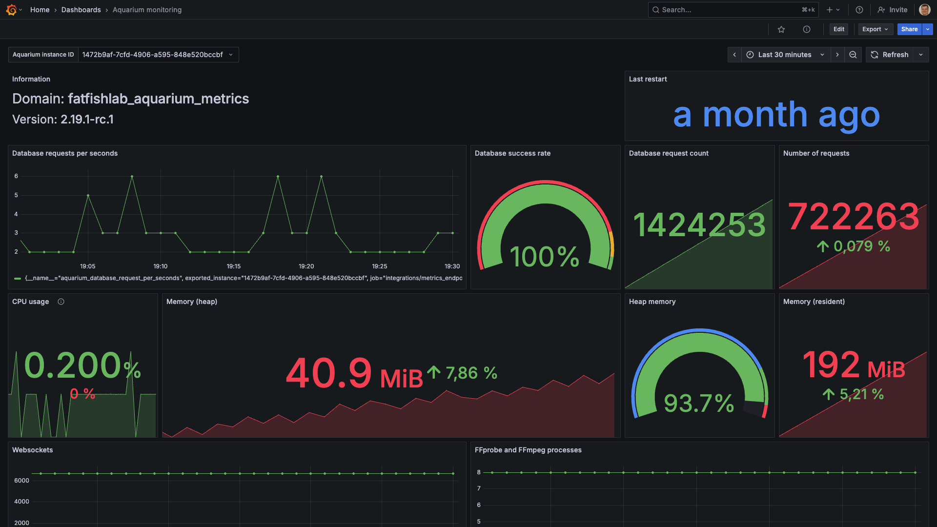 Grafana dashboard